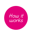 How it works
